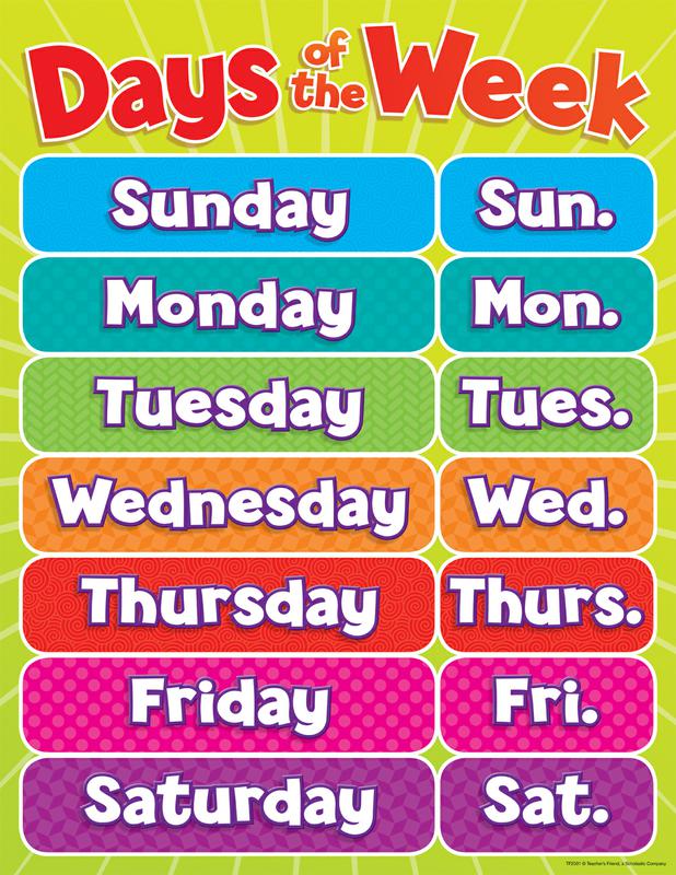 Chart With Days Of The Week