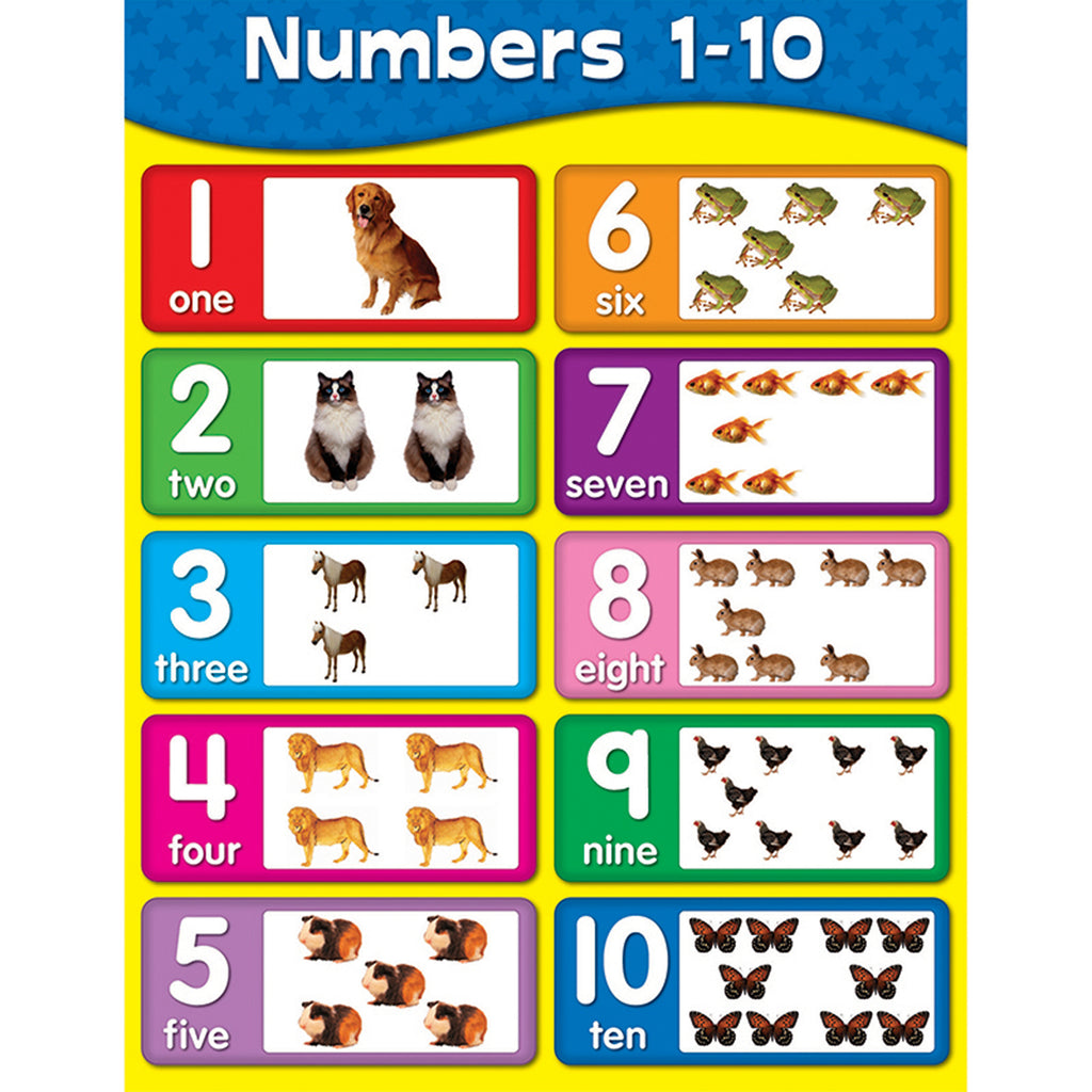 Английские числа карточка. Карточки для изучения английских цифр. Цифры 1-10 на английском для детей. Игры на изучение цифр. Карточки для счета для дошкольников.