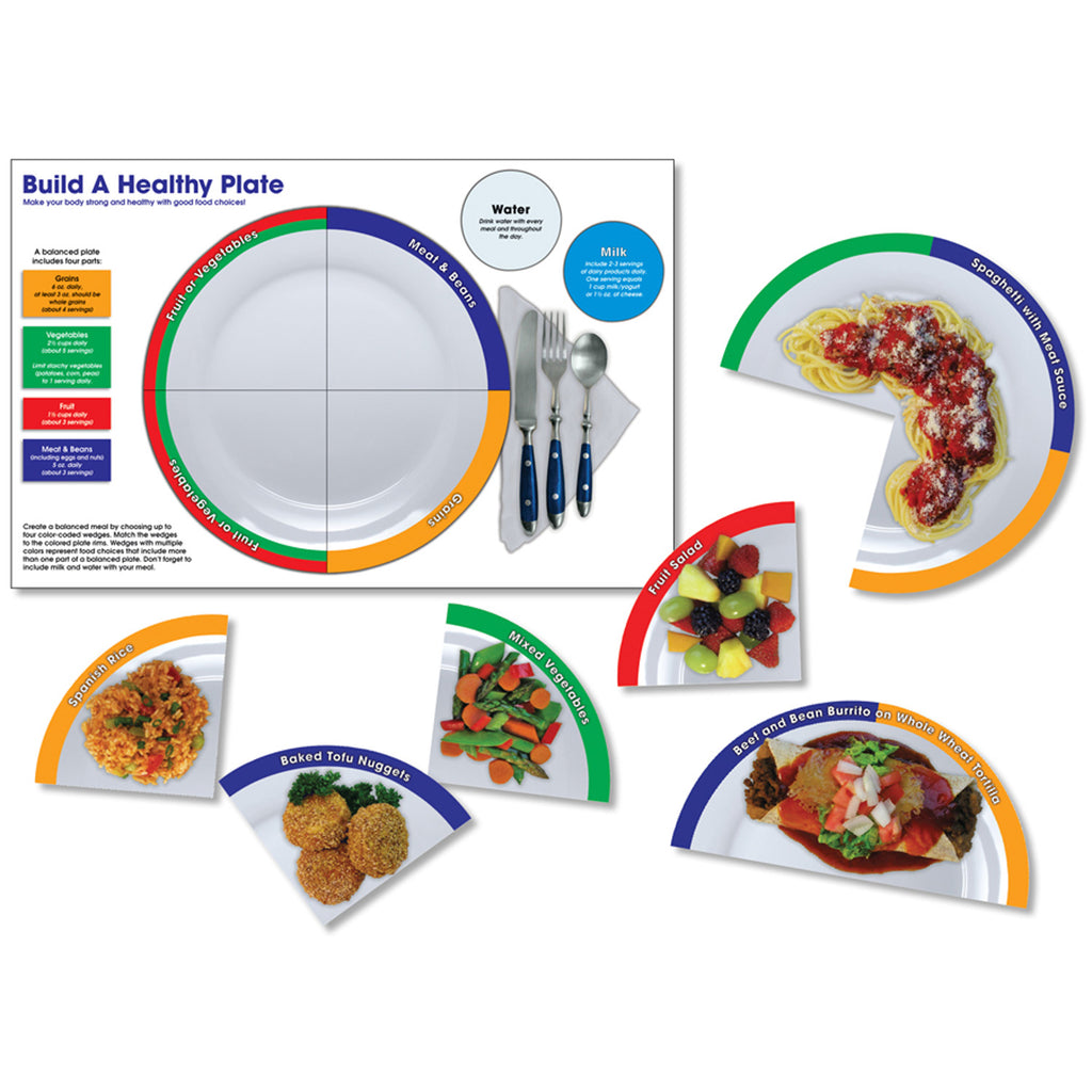 North Star Teacher Resources Build A Healthy Plate Bulletin Board Set