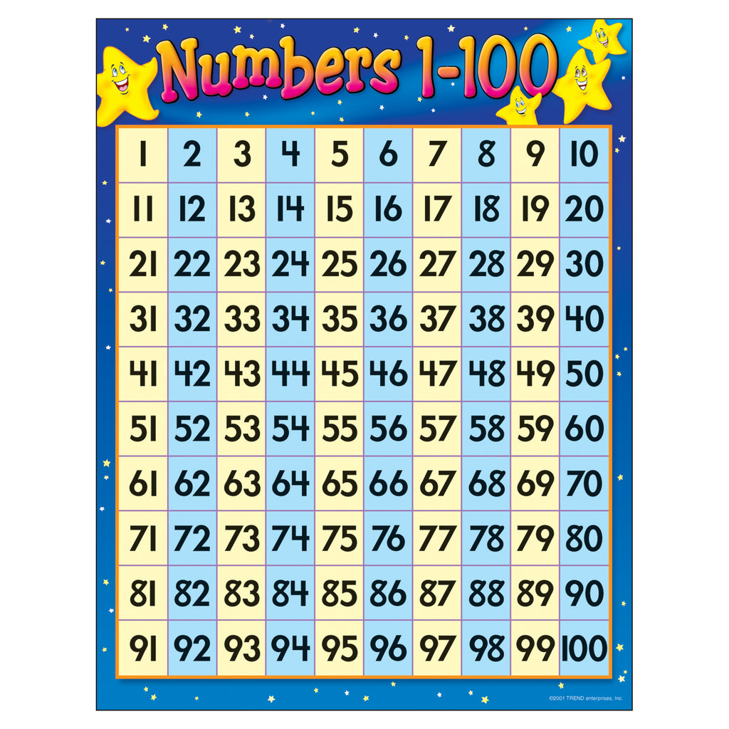 trend-enterprises-numbers-1-100-learning-chart-t-38012-supplyme
