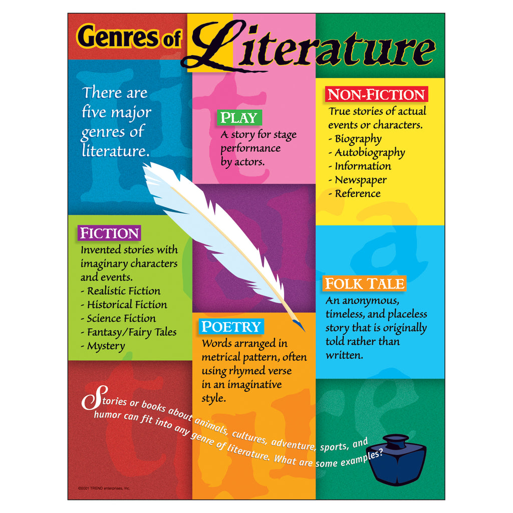 trend-enterprises-genres-of-literature-learning-chart-t-38044-supplyme