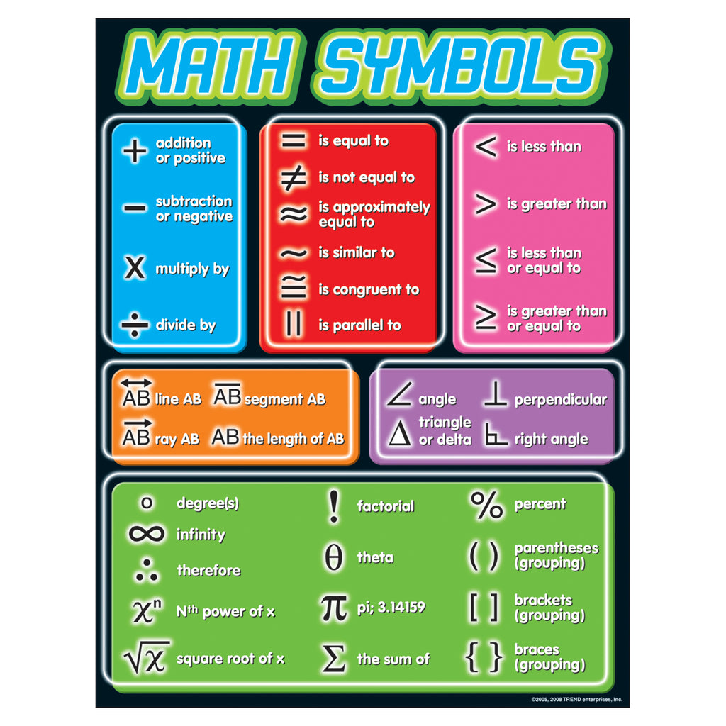 Trend Enterprises Math Symbols Learning Chart T38175 SupplyMe