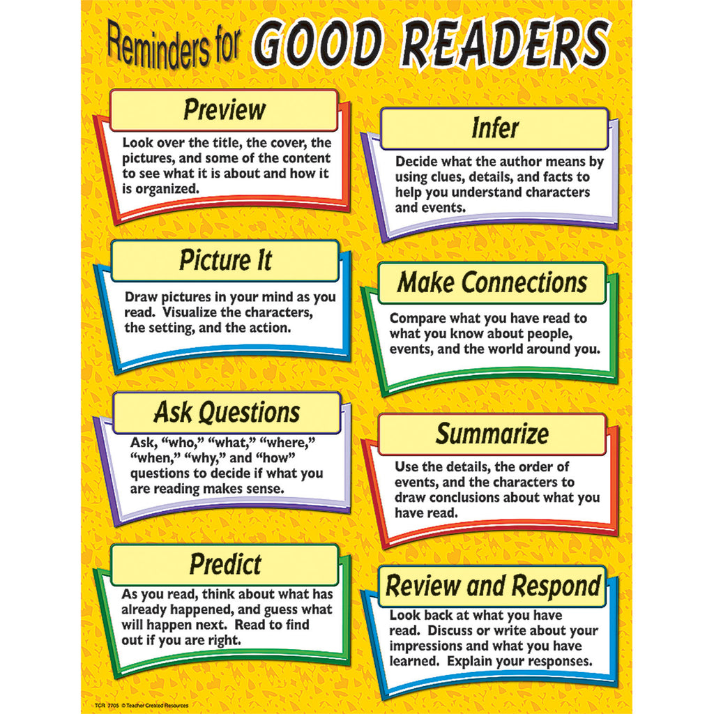 Reading find. Good reading. Motivation for reading. Reading Motivation posters. Reading Charts for pupils.