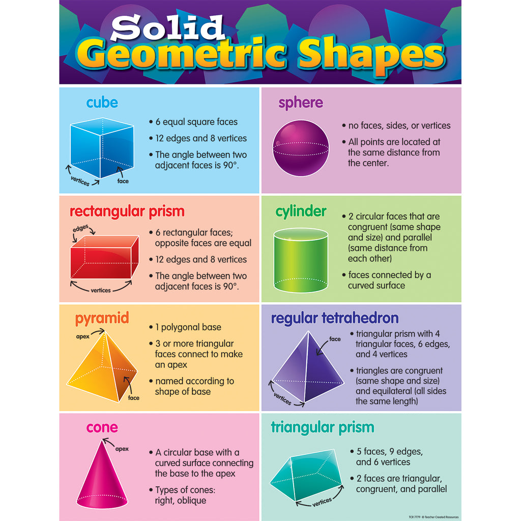 Shapes Chart Tcr7607 Teacher Created Resources Free Printable Shapes Riset 1199