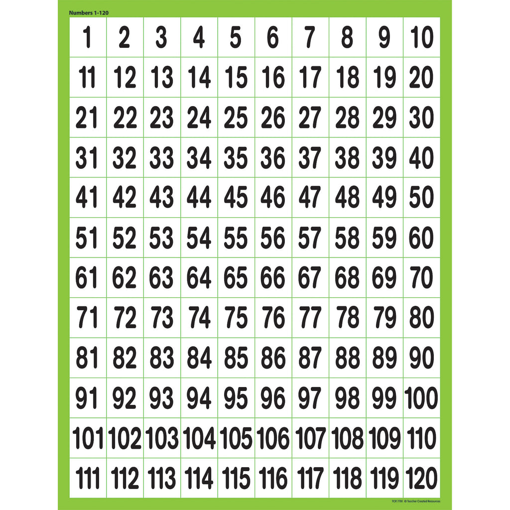 teacher-created-resources-numbers-1-120-chart-tcr7781-supplyme