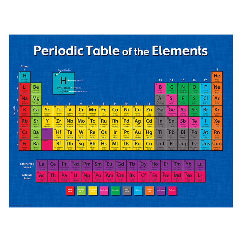 peeiodic table of dogs tuevice tubbler