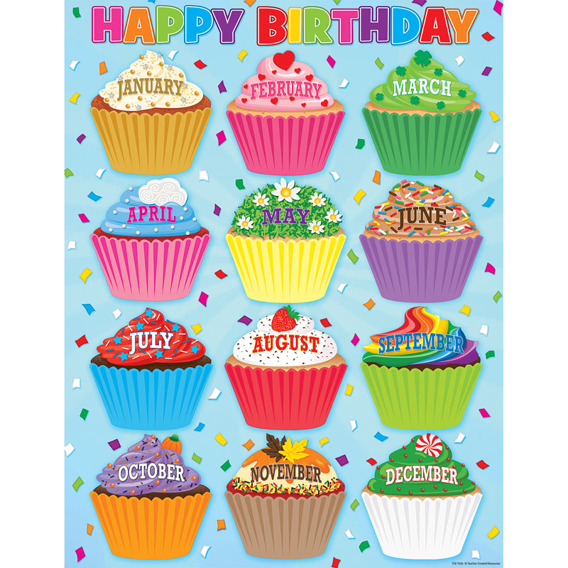 Teacher Created Resources Cupcakes Happy Birthday Chart TCR7626