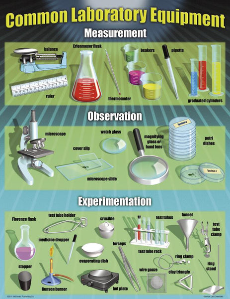 Science Lab Essentials Poster Set | MC-P208 – SupplyMe