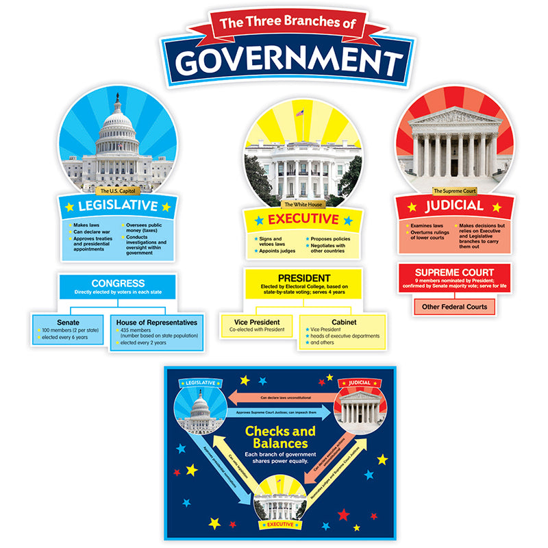 Scholastic Our Government: Bulletin Board Set | SC-823626 – SupplyMe