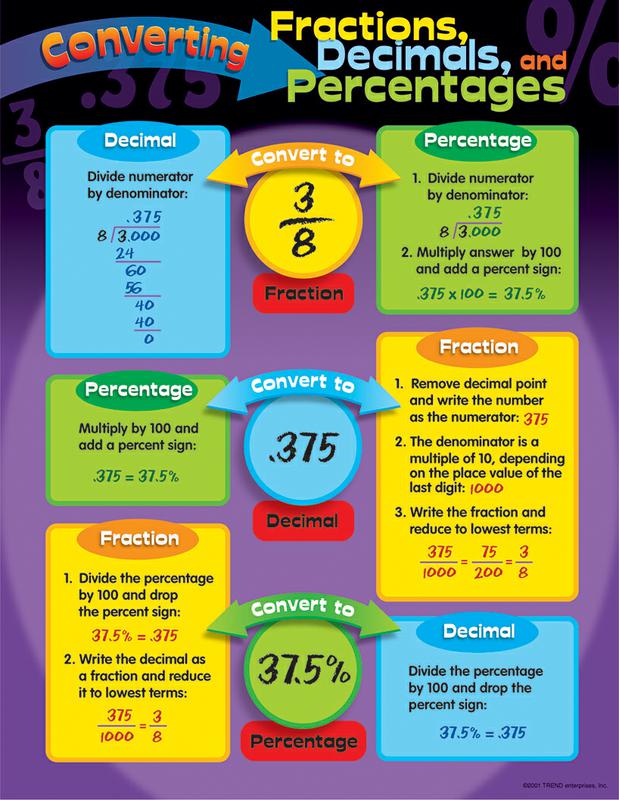 converting fractions to percentages