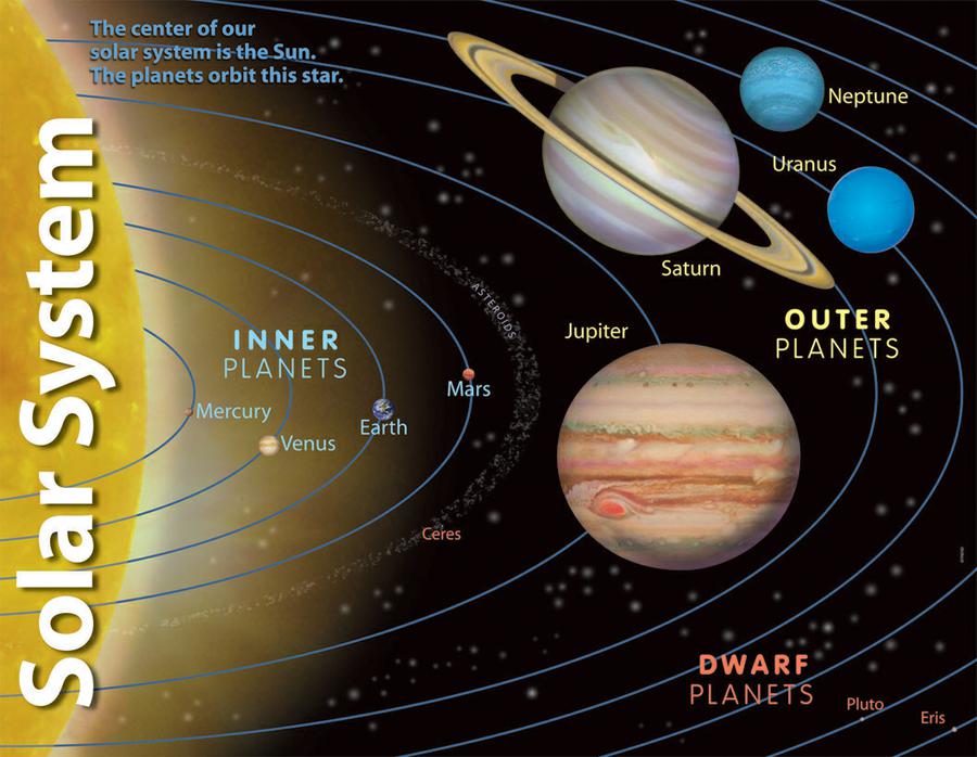 Trend Enterprises Solar System Learning Chart | T-38057 – SupplyMe