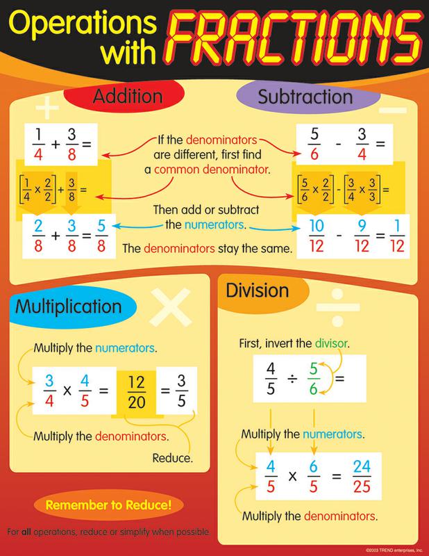 trend-enterprises-operations-with-fractions-learning-chart-t-38124