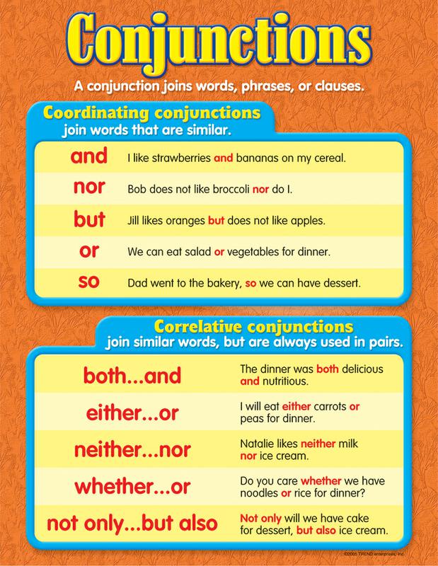 chart-conjunctions-gr-3-6-t-38160-supplyme