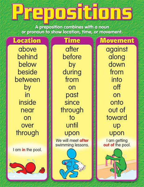 What Is A Preposition Year 6