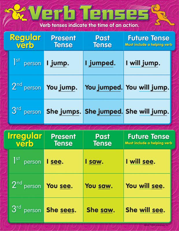 past tense or present tense list