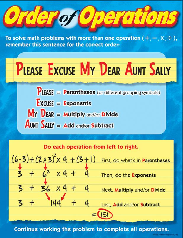 Order Of Operations Printable Chart