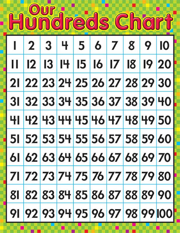 Hundreds Number Chart Printable