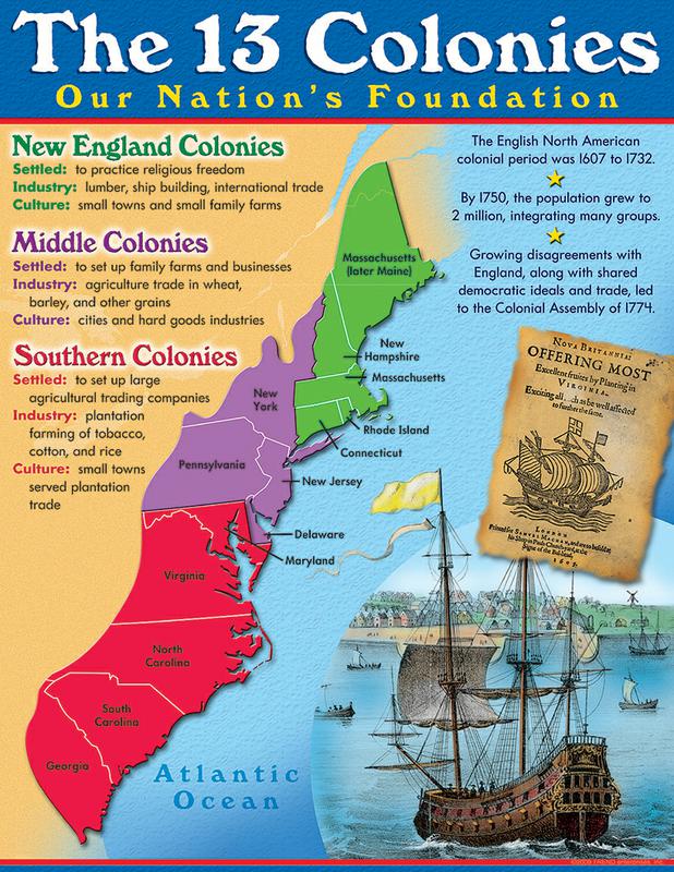 trend-enterprises-13-colonies-learning-chart-t-38330-supplyme