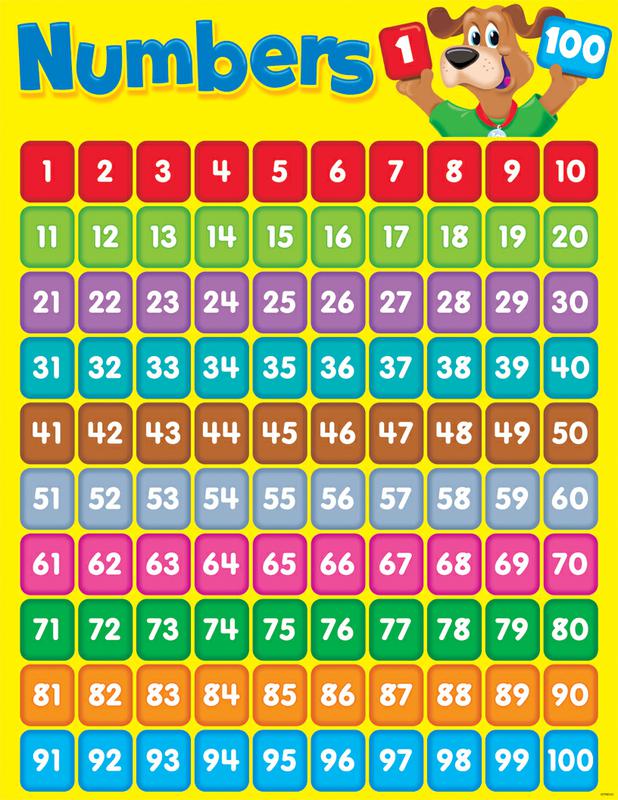 Trend Enterprises Numbers 1-100 (Happy Hound) Learning Chart | T-38336 – SupplyMe