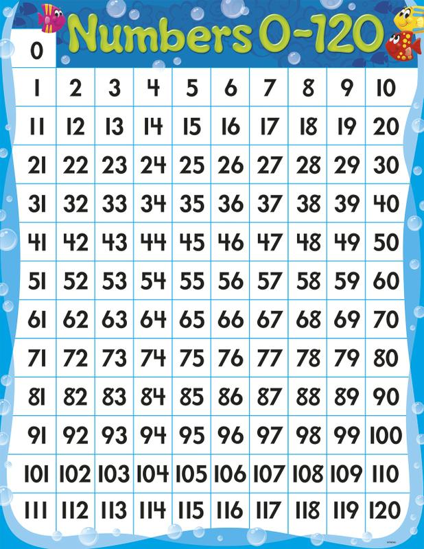 0 120 Number Chart