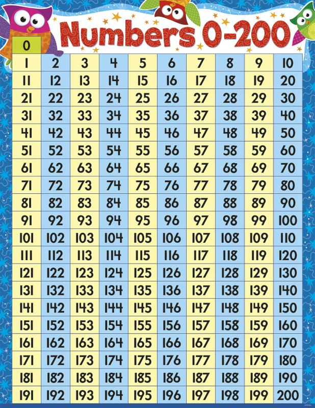 Counting Chart To 200