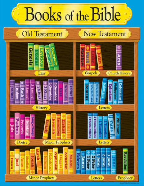 Books Of The Bible Learning Chart | T-38702 – SupplyMe