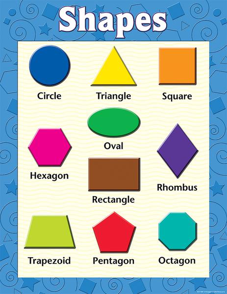 Shapes Early Learning Chart | TCR7607 – SupplyMe