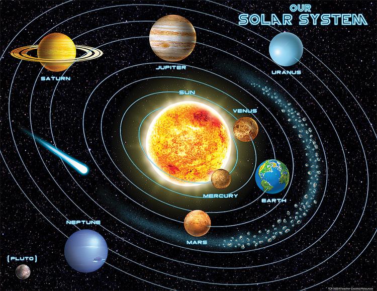 Teacher Created Resources Solar System Chart