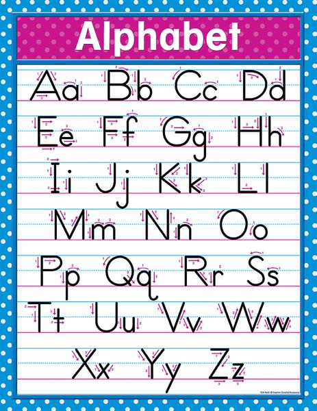 Teacher Created Resources Traditional Printing Alphabet Chart | TCR7642