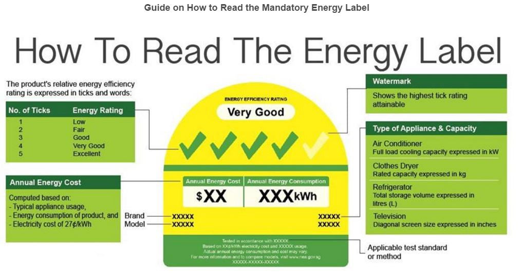 How To Read the Mandatory NEA Energy Efficiency Label (and What Does I ...