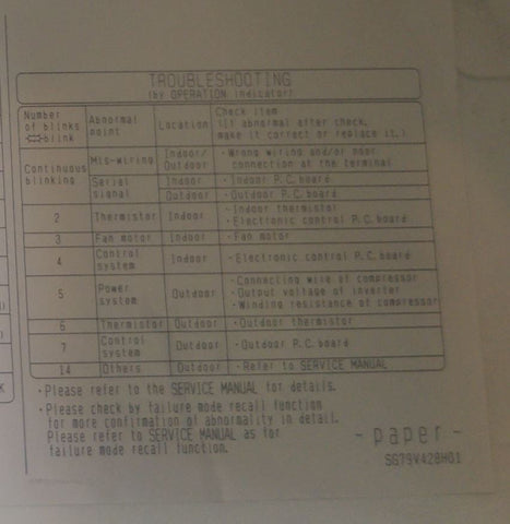 Mitsubishi Electric Starmex Error Code List 2