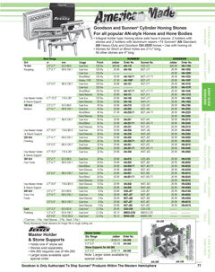 Goodson 2019 Catalog page 77 showing honing stones