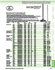 Page 135 of 2024 Goodson Catalog