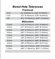 Bored Hole Tolerances