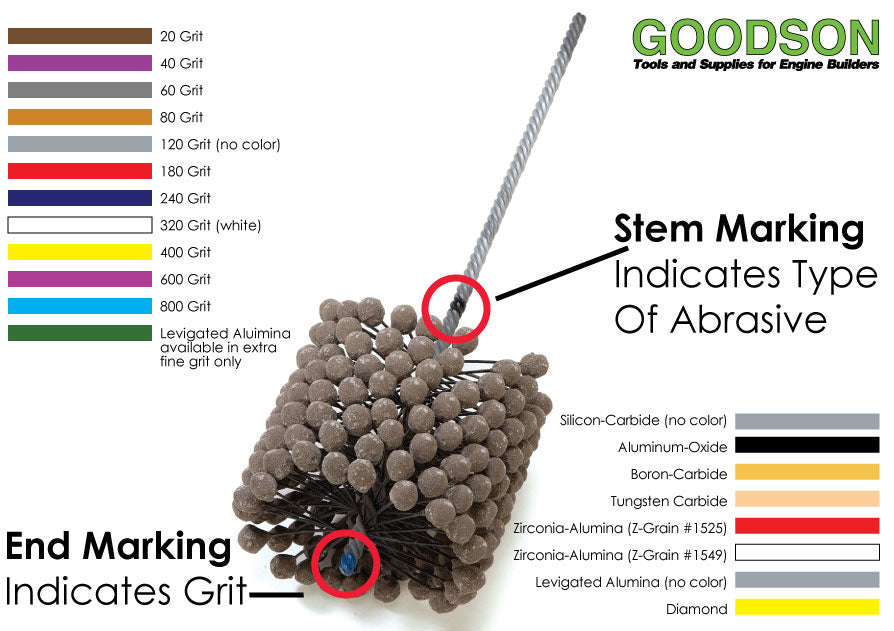 Visually identifying your flex-hone by grit and abrasive