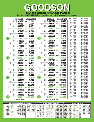 Goodson Decimal Chart