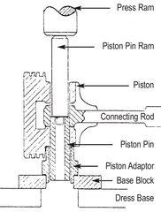 Cross-Section of piston pin press set-up set-up