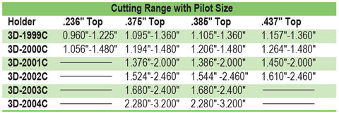 Goodson Valve Seat Removal Cutting Range Chart