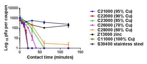 copper_and_coronavirus_31d64991-b8c3-42f6-8bcc-e806587dadcc_large.png