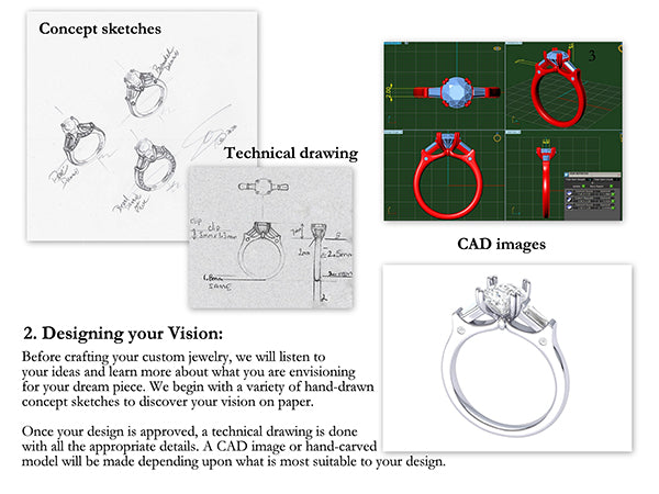 Designing Your Vision