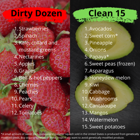 EWG-2022-Dirty-Dozen-and-clean-15-graphic