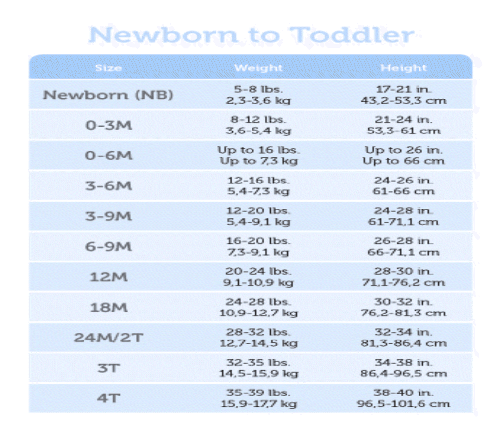 Gerber Size Chart