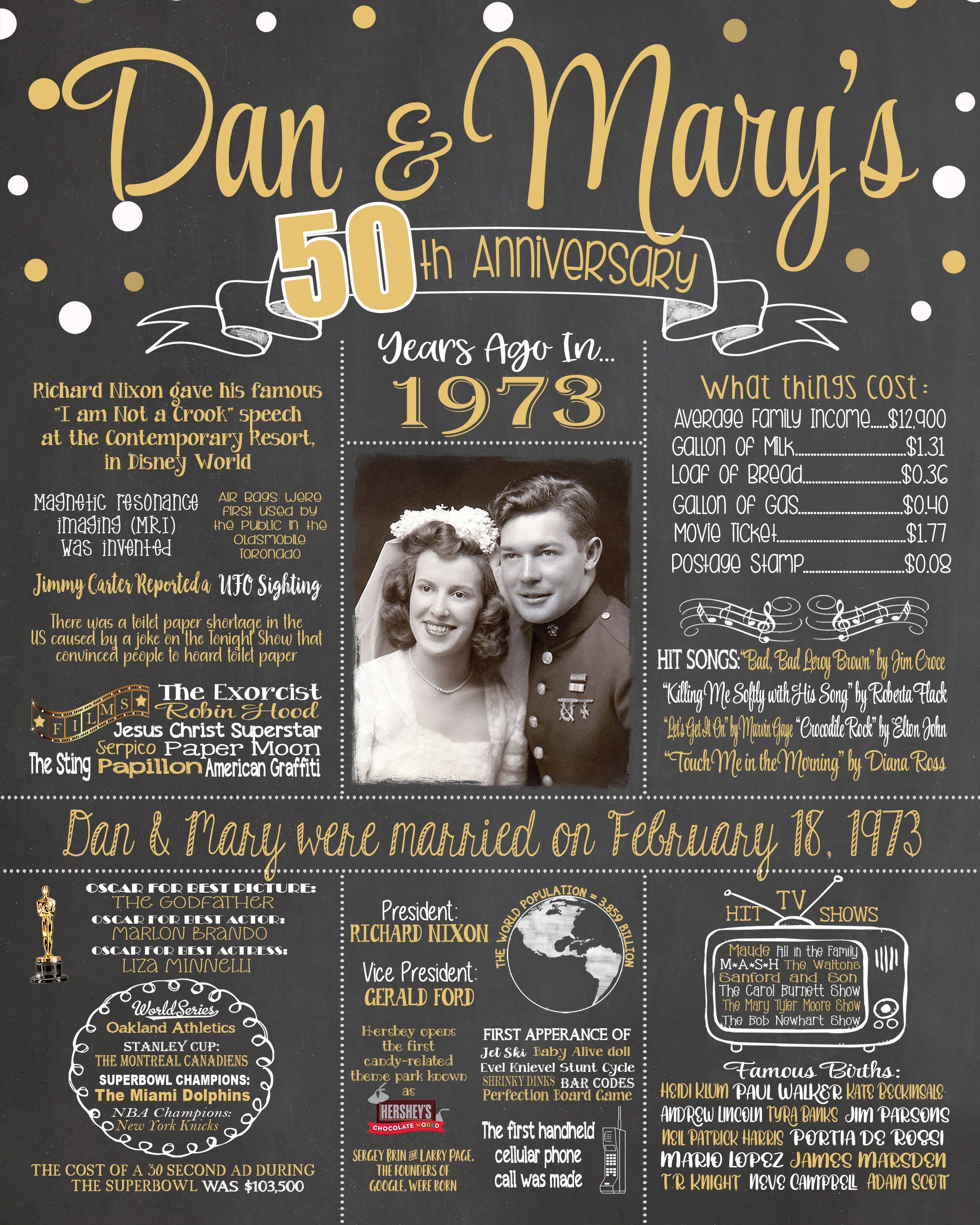 20 Unique 50th Wedding Anniversary Gift Ideas for Parents and Friends