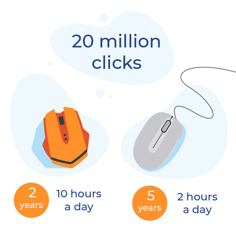 20 million clicks of omoton mouse