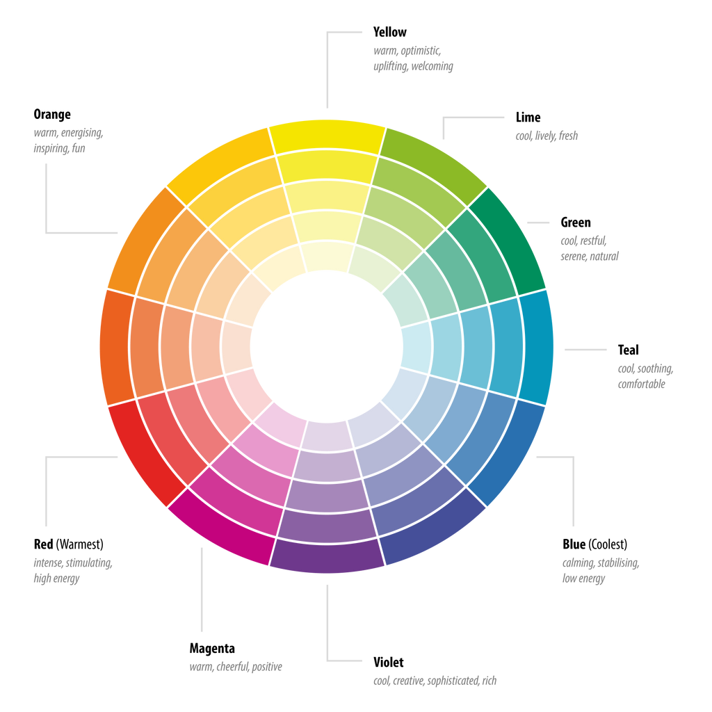 Choosing the Right Paint Colours & Finishes for Furniture