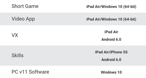 FlightScope X3 System Requirements