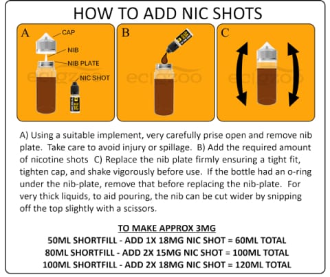 Shortfill mixing instructions