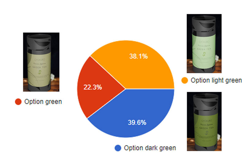 Gyokuro Package Contest Final Round Result
