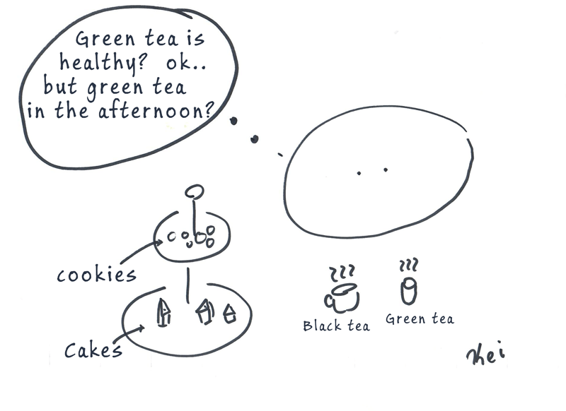Green tea or black tea?