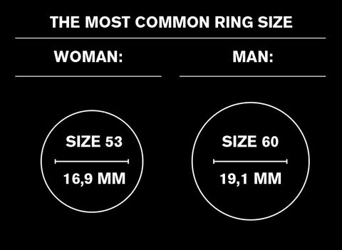 What is the Average Ring Size? - RECON Rings